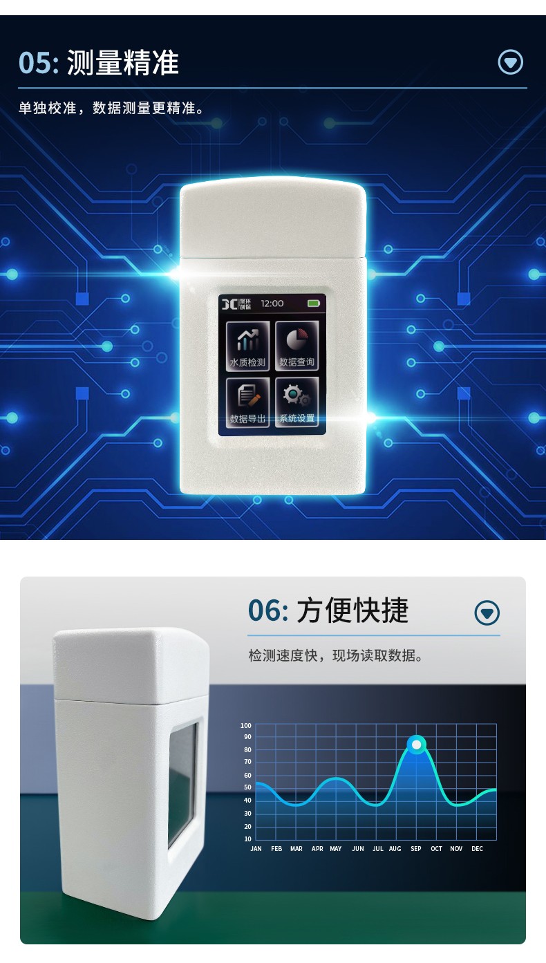 余氯检测仪 JC-YL型img6.jpg 余氯检测仪 JC-YL型img6.jpg