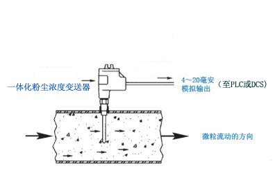 安装4.1.png 安装4.1.png